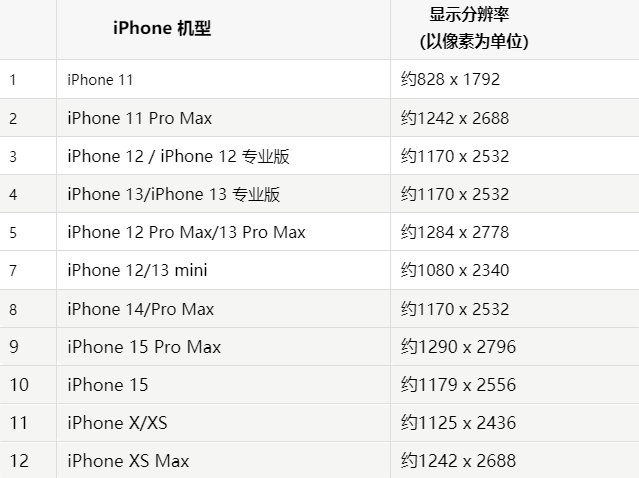 苹新龙果维修分享iPhone主屏幕壁纸显得模糊怎么办