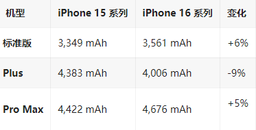 新龙苹果16维修分享iPhone16/Pro系列机模再曝光