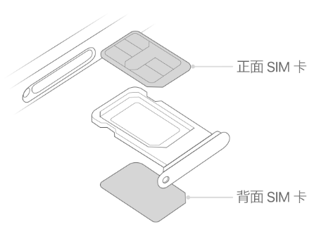 新龙苹果15维修分享iPhone15出现'无SIM卡'怎么办 