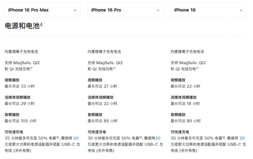 新龙苹果手机维修分享 iPhone 16 目前实测充电峰值功率不超过 39W 